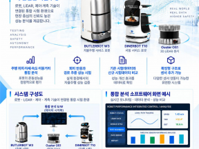 로봇 운동성능 시험 분석 시스템