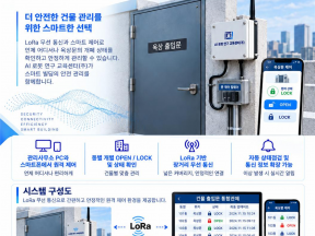 LoRa 옥상문 DOOR 제어 시스템
